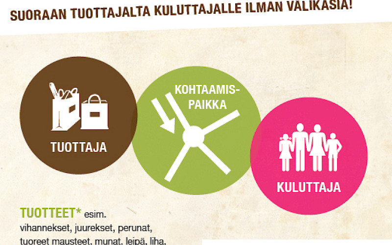 Kajaanin ja Sotkamon REKOjen lisäksi lähituottajien tuotteita voi ostaa nyt myös Kuhmon REKOsta!